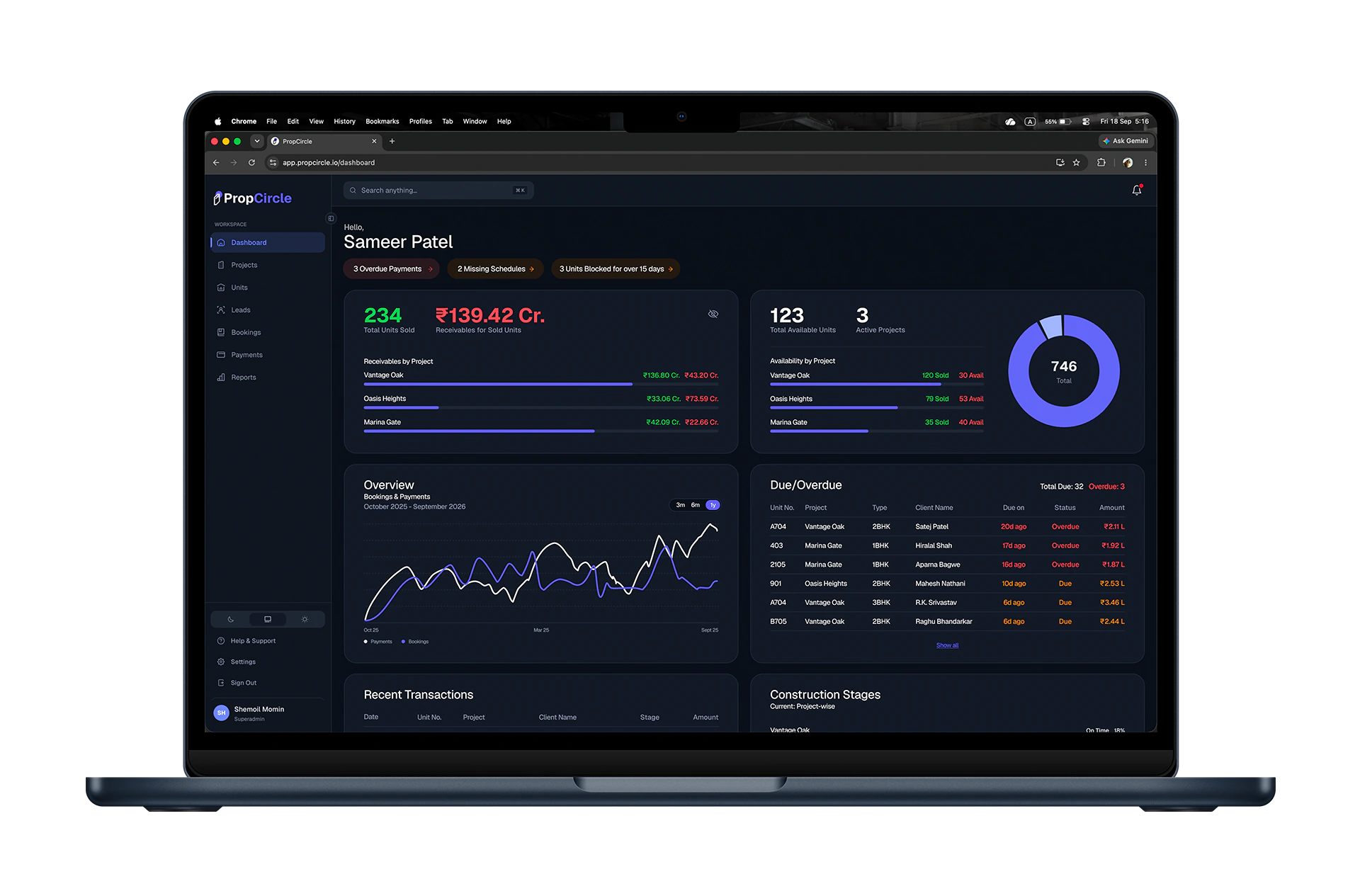The PropCircle dashboard: units sold, receivables by project and availability