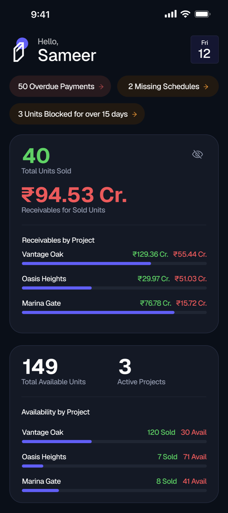 The PropCircle dashboard, showing units sold, receivables by project and availability by project